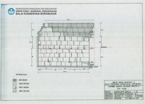 Original Digital object not accessible