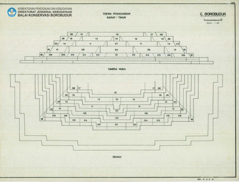 Original Digital object not accessible