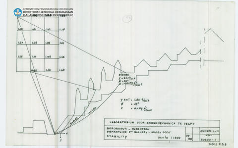 Original Digital object not accessible