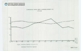 Chart Candi Borobudur