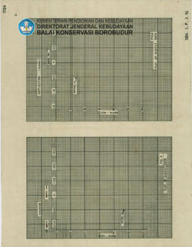 Chart Candi Borobudur