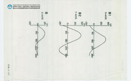 Chart Candi Borobudur