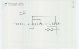 Chart Candi Borobudur