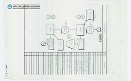 Chart Stage 4 Candi Borobudur