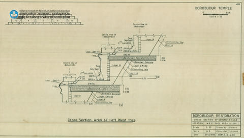 Original Digital object not accessible