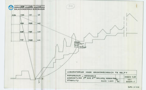 Original Digital object not accessible