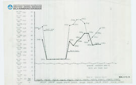 Chart Candi Borobudur