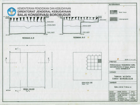 Original Objek Digital not accessible