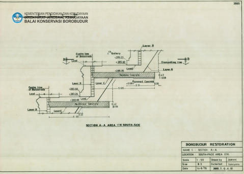 Original Digital object not accessible