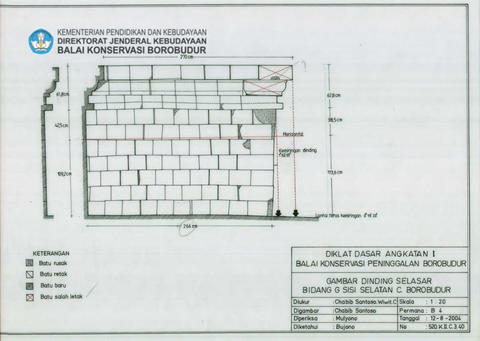 Original Objek Digital not accessible