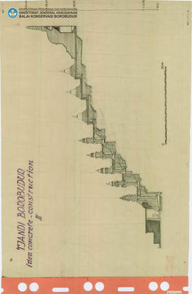 Irisan Candi Borobudur idea concrete - construction II Candi Borobudur