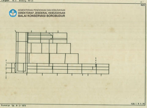 Original Objek Digital not accessible