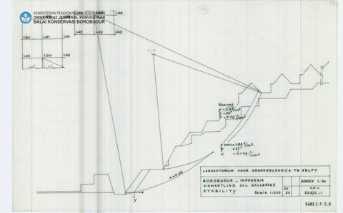 Original Digital object not accessible