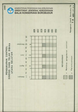 Chart Jadwal Kontrol 1973 - 1982