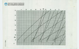 Chart Candi Borobudur