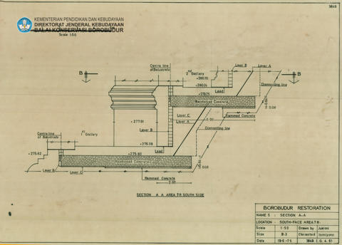 Original Digital object not accessible