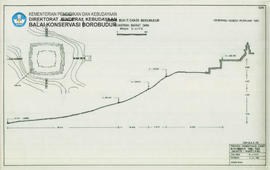 Penampang dan Site Lereng bukit Candi Borobudur kuadran Barat Daya irisan 2-II/P.II