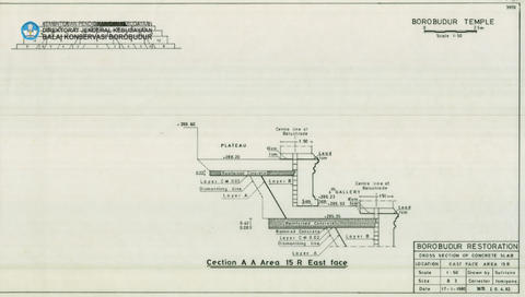 Original Digital object not accessible