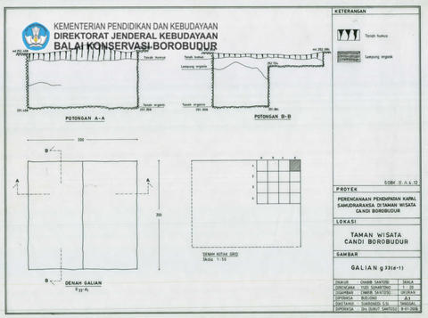 Original Objek Digital not accessible