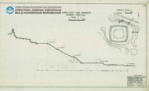 Original Objek Digital not accessible