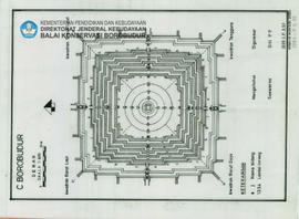 Denah Location of Inclinomeer Candi Borobudur