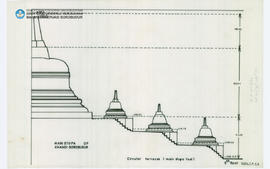 Penampang Circular terrace ( main Stupa Foot Candi Borobudur