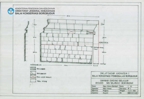 Original Objek Digital not accessible