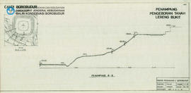 Gambar Penampang B-B Pengeboran tanah lereng bukit  Candi Borobudur