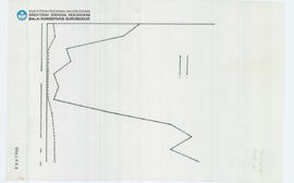 Chart Candi Borobudur