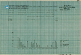 Chart Grafik Kegiatan Rebuilding Sisi Selatan Candi Borobudur