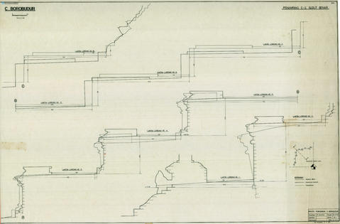 Original Digital object not accessible