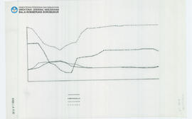 Chart Candi Borobudur