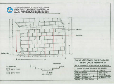 Original Objek Digital not accessible