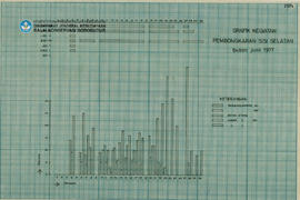 Chart Grafik Kegiatan Pembongkaran Sisi Selatan Bulan Juni 1977 Candi Borobudur