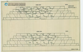 Chart Sheds Candi Borobudur