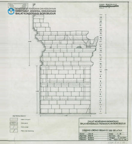 Original Objek Digital not accessible