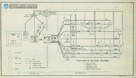 Chart Flowchart of the Stone Treament Candi Borobudur