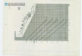 Chart Candi Borobudur