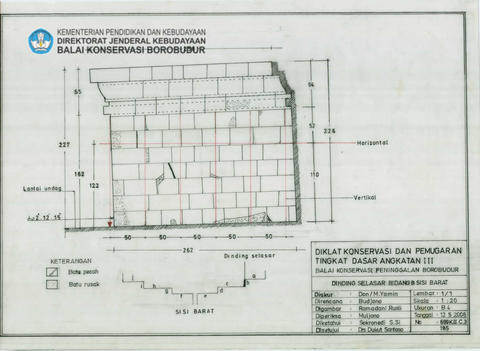 Original Objek Digital not accessible