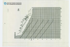 Chart Candi Borobudur