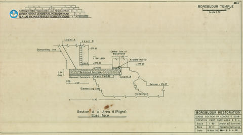 Original Digital object not accessible