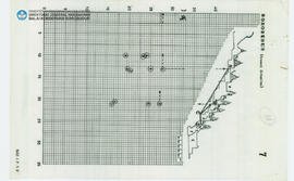 Chart Present Situation Candi Borobudur