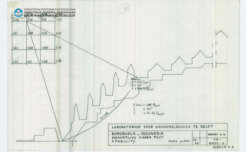 Original Digital object not accessible