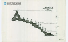 Irisan Cross Section of Chandi Borobudur Candi Borobudur