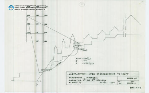 Original Digital object not accessible