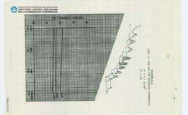 Chart Candi Borobudur