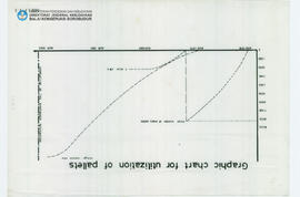 Chart Graphic chart for utilization of pallets Candi Borobudur