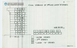 Chart Final Storage of 2nd And Layer "B" Stones Candi Borobudur