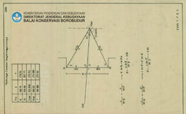 Chart Perhitungan Coordinat Tengah Tangga Lorong Candi Borobudur