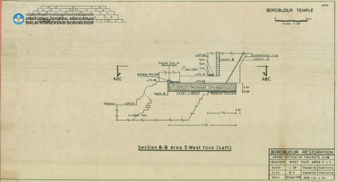 Original Digital object not accessible